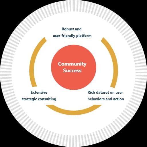 Data visualization dashboard